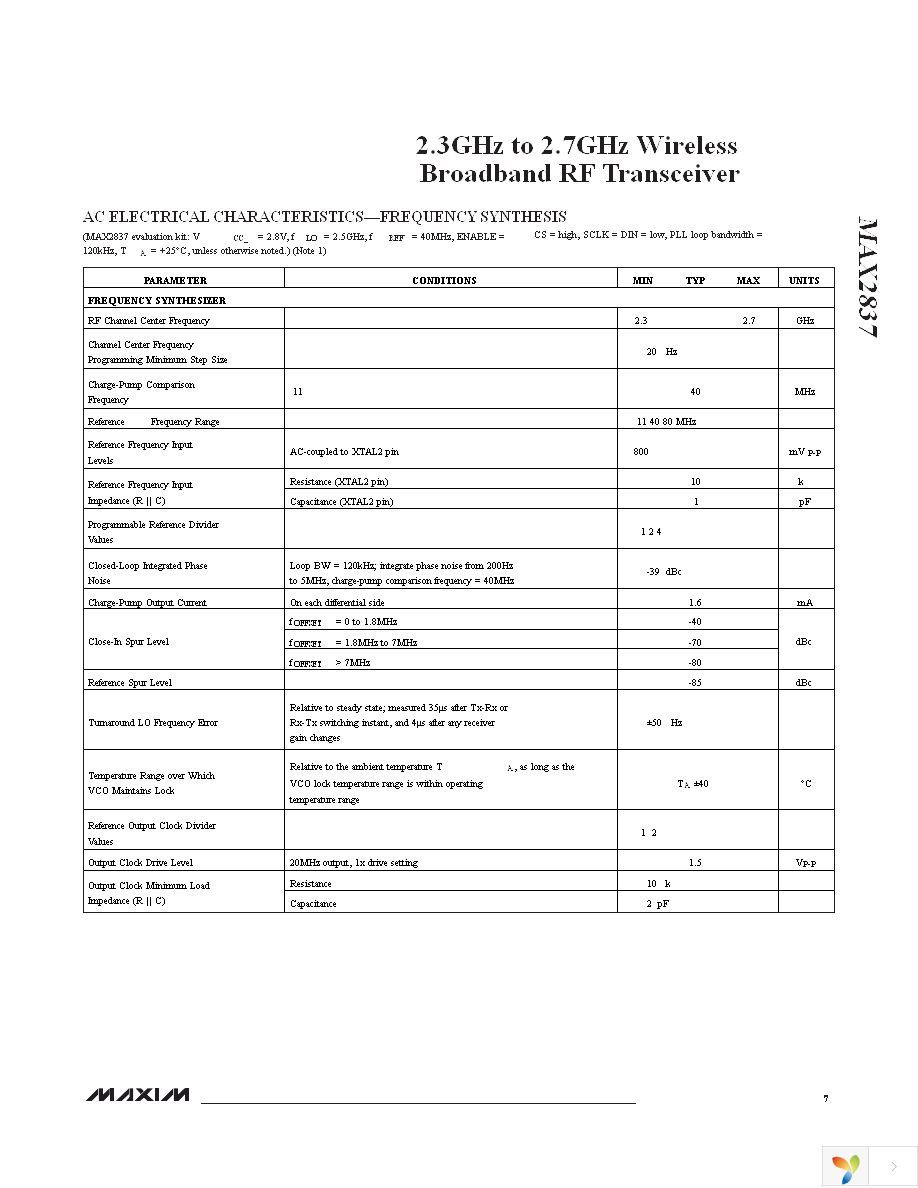 MAX2837EVKIT+ Page 7