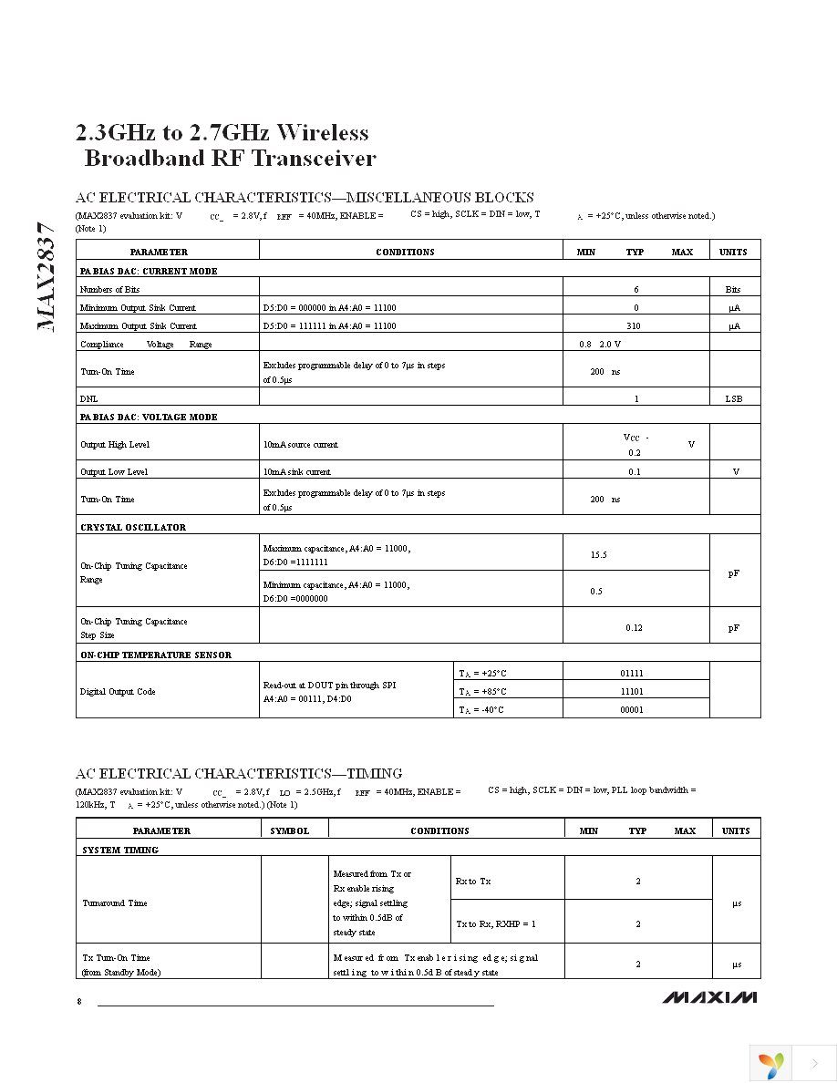 MAX2837EVKIT+ Page 8