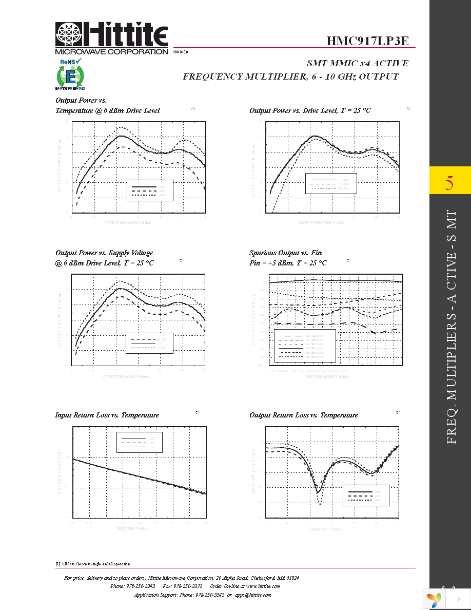 128383-HMC917LP3E Page 4