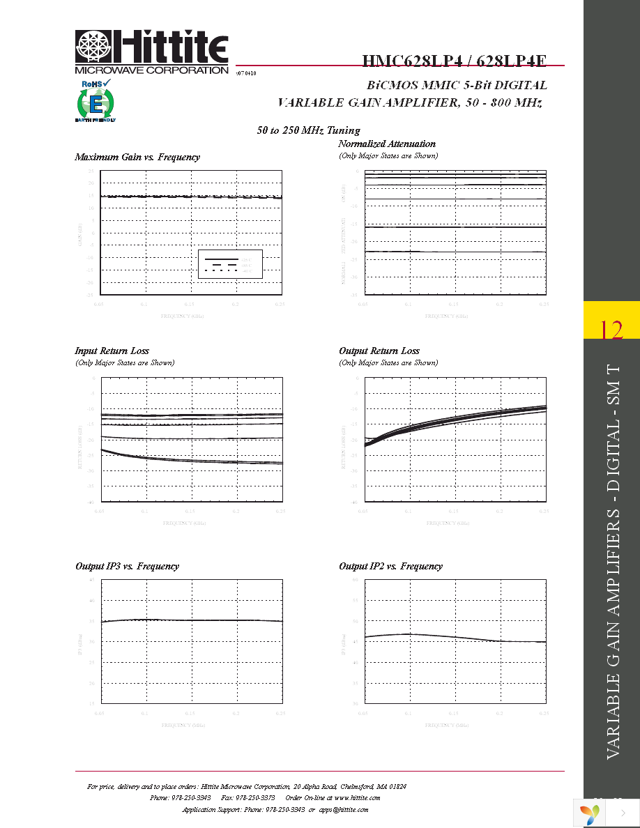 118415-HMC628LP4 Page 4