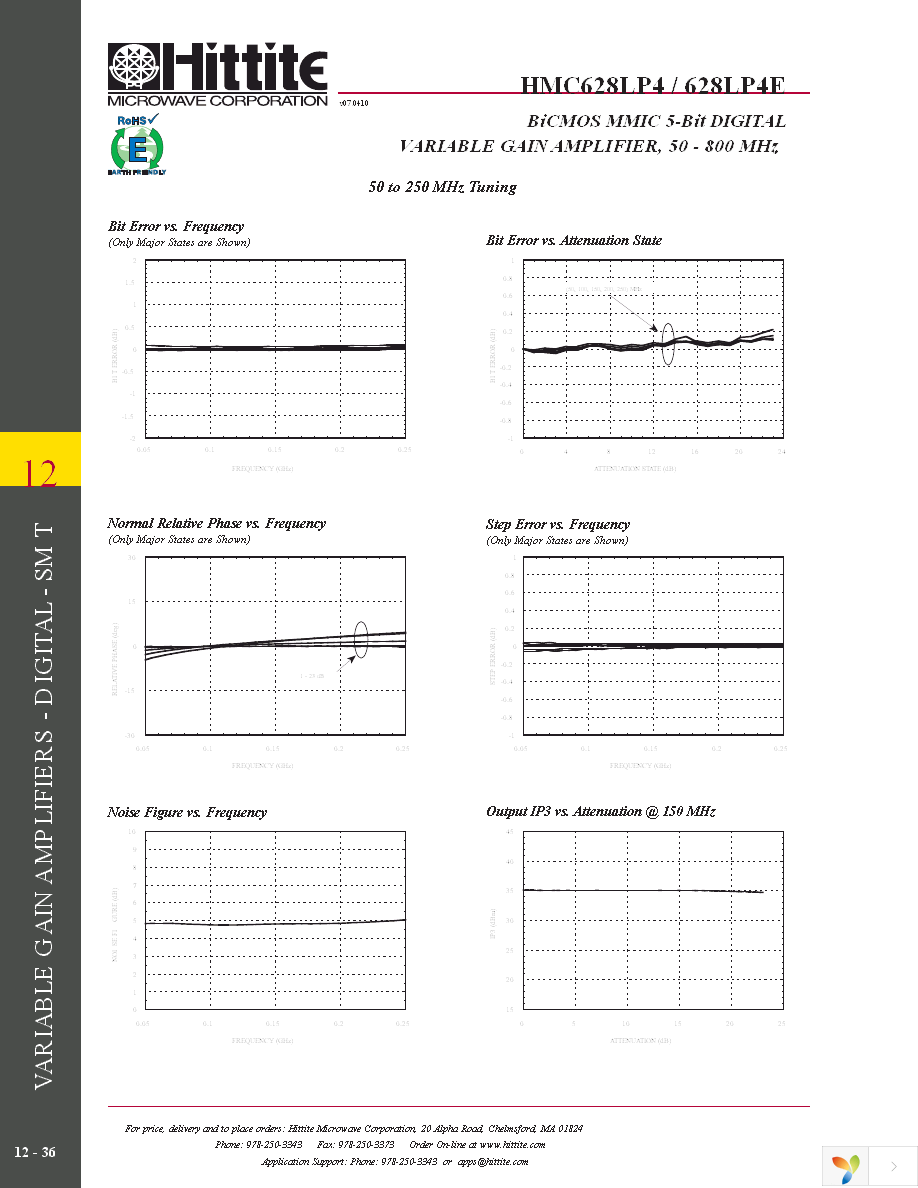 118415-HMC628LP4 Page 5