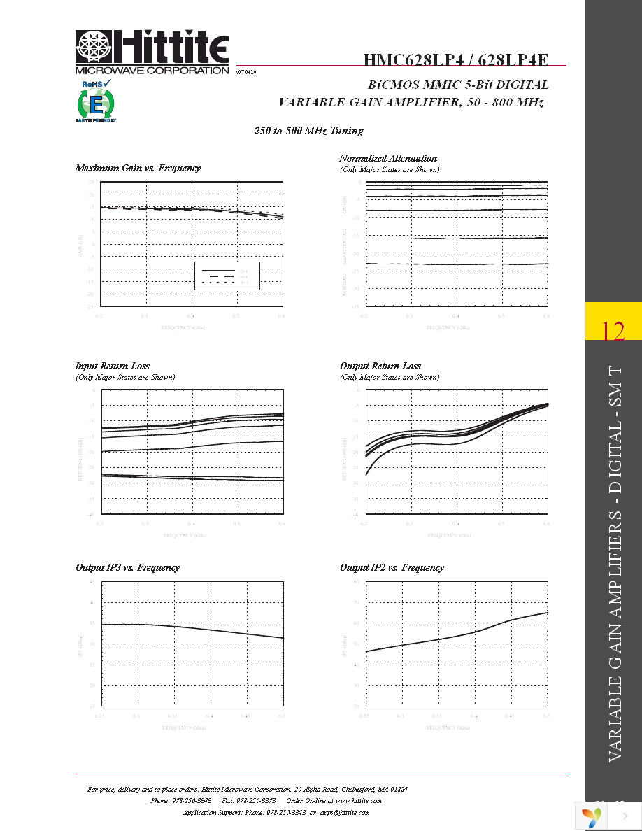 118415-HMC628LP4 Page 6