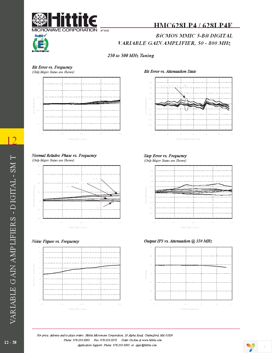 118415-HMC628LP4 Page 7