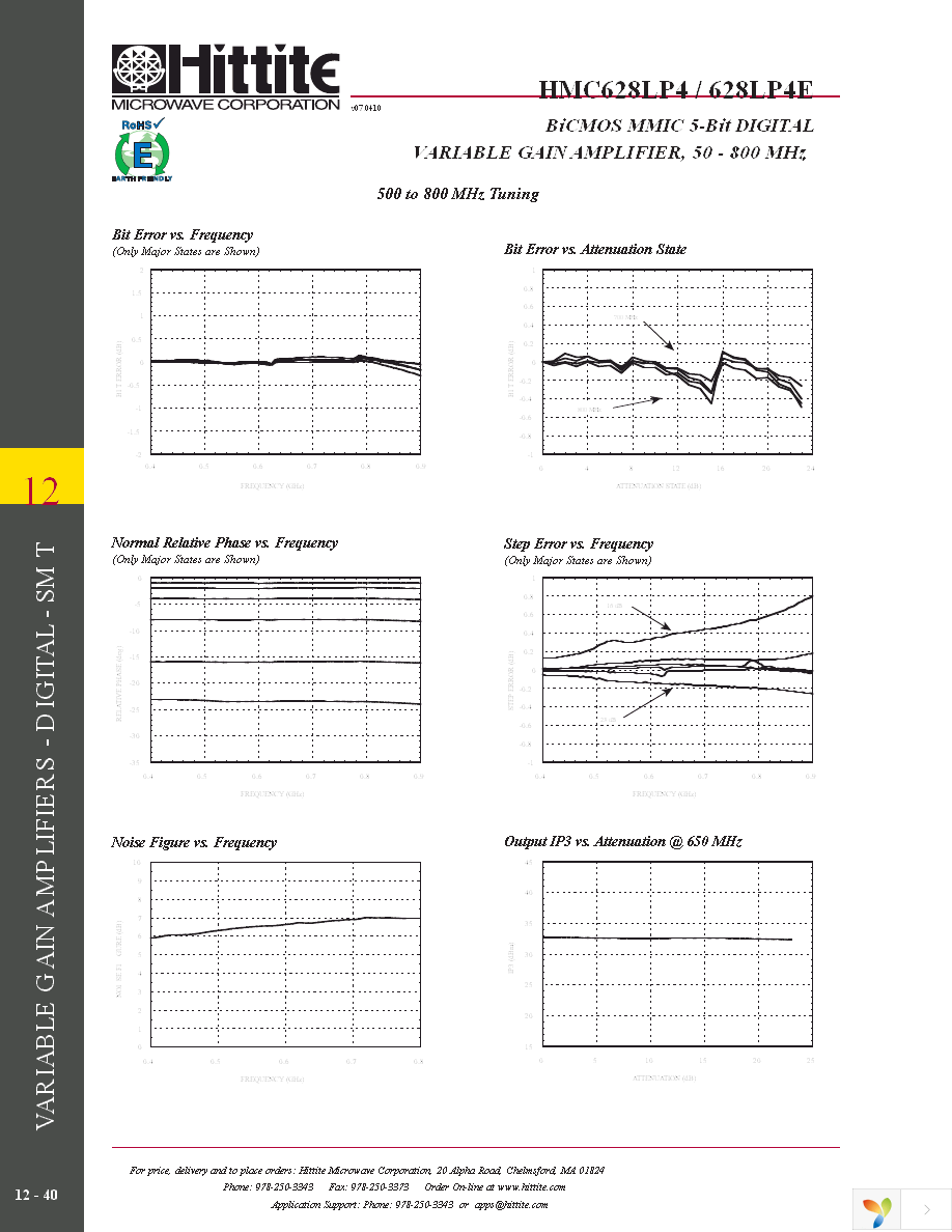 118415-HMC628LP4 Page 9