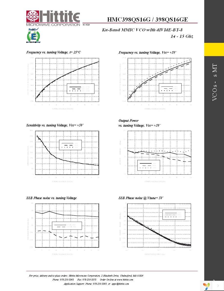 104711-HMC398QS16G Page 4