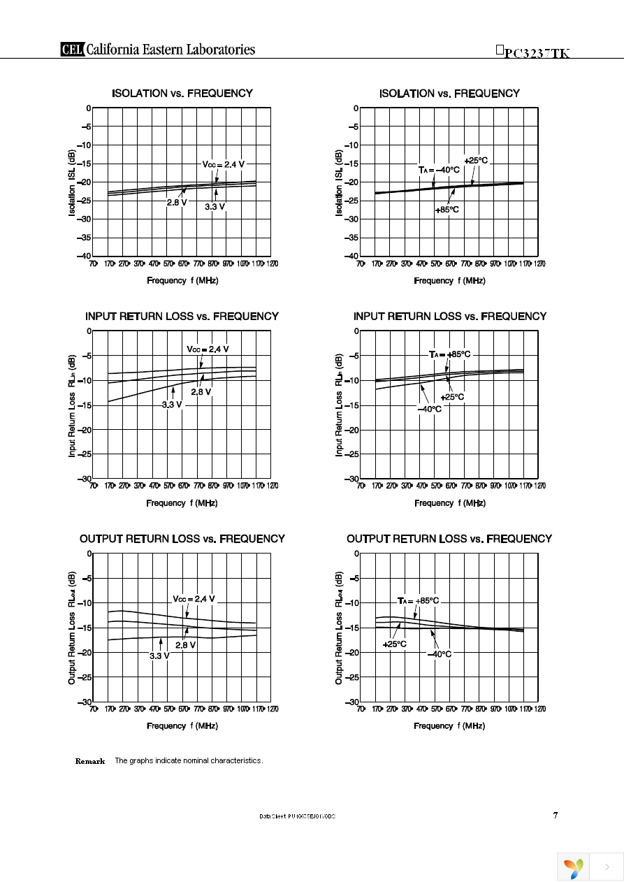 UPC3237TK-EVAL-A Page 7