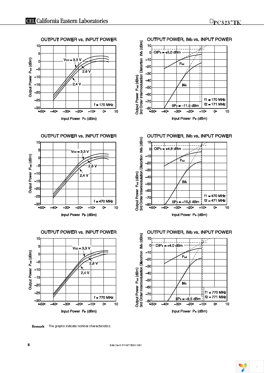 UPC3237TK-EVAL-A Page 8