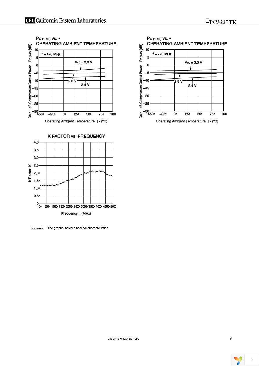 UPC3237TK-EVAL-A Page 9