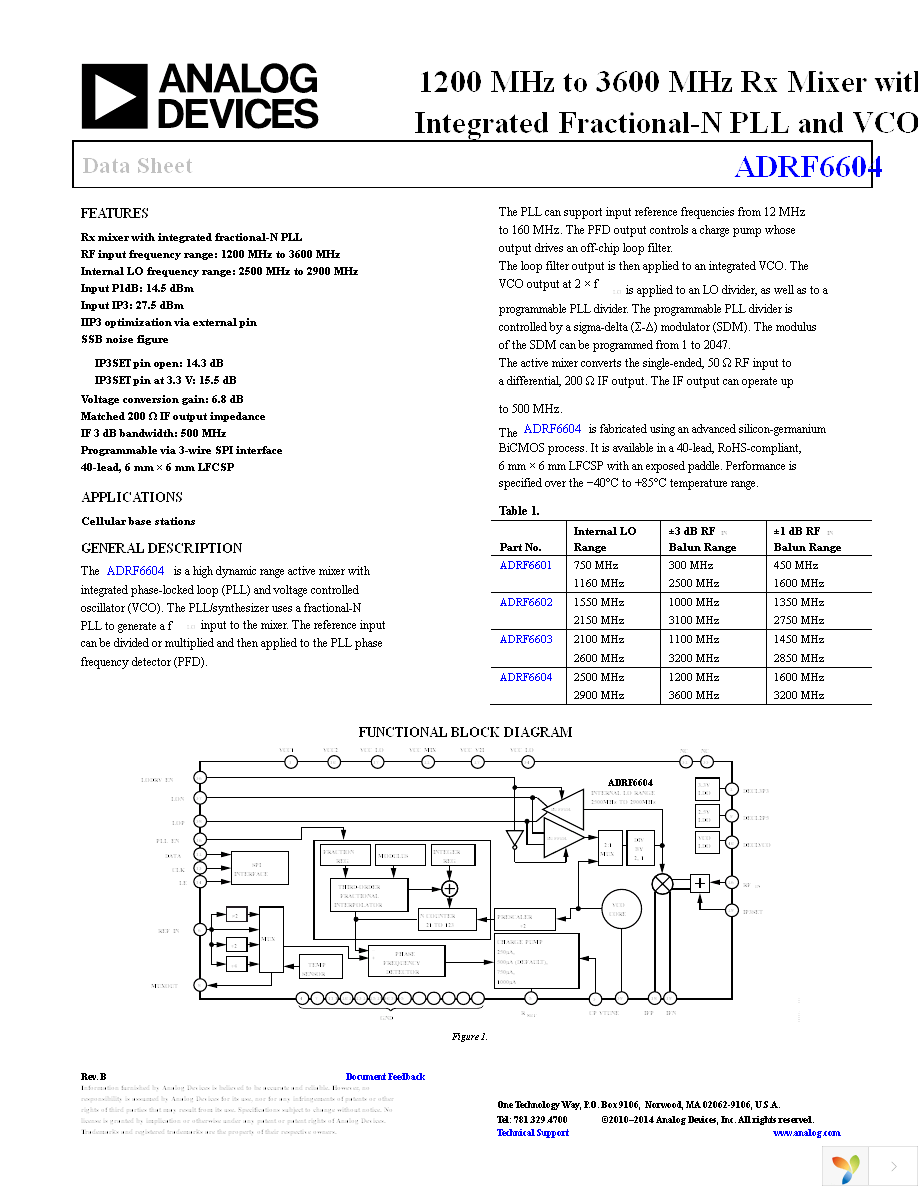 ADRF6604-EVALZ Page 1