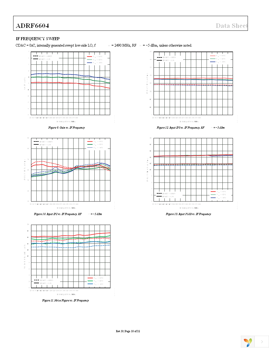 ADRF6604-EVALZ Page 10