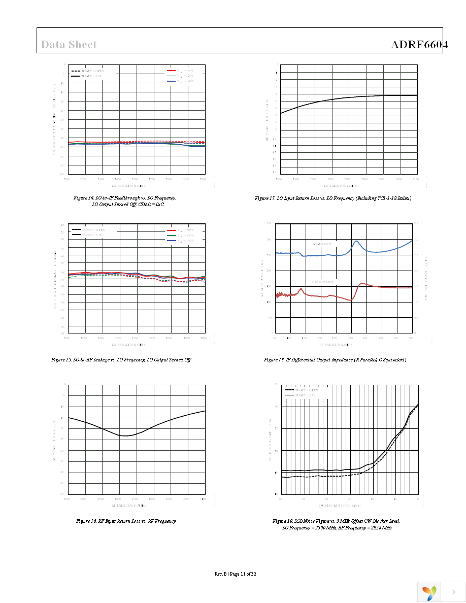 ADRF6604-EVALZ Page 11