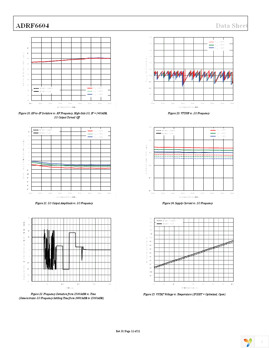 ADRF6604-EVALZ Page 12