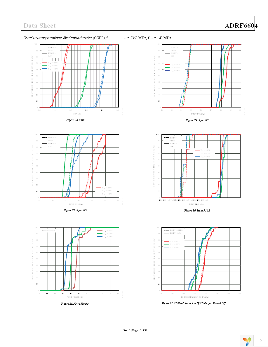 ADRF6604-EVALZ Page 13