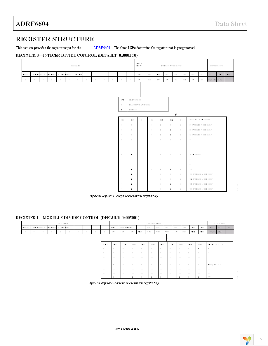 ADRF6604-EVALZ Page 16