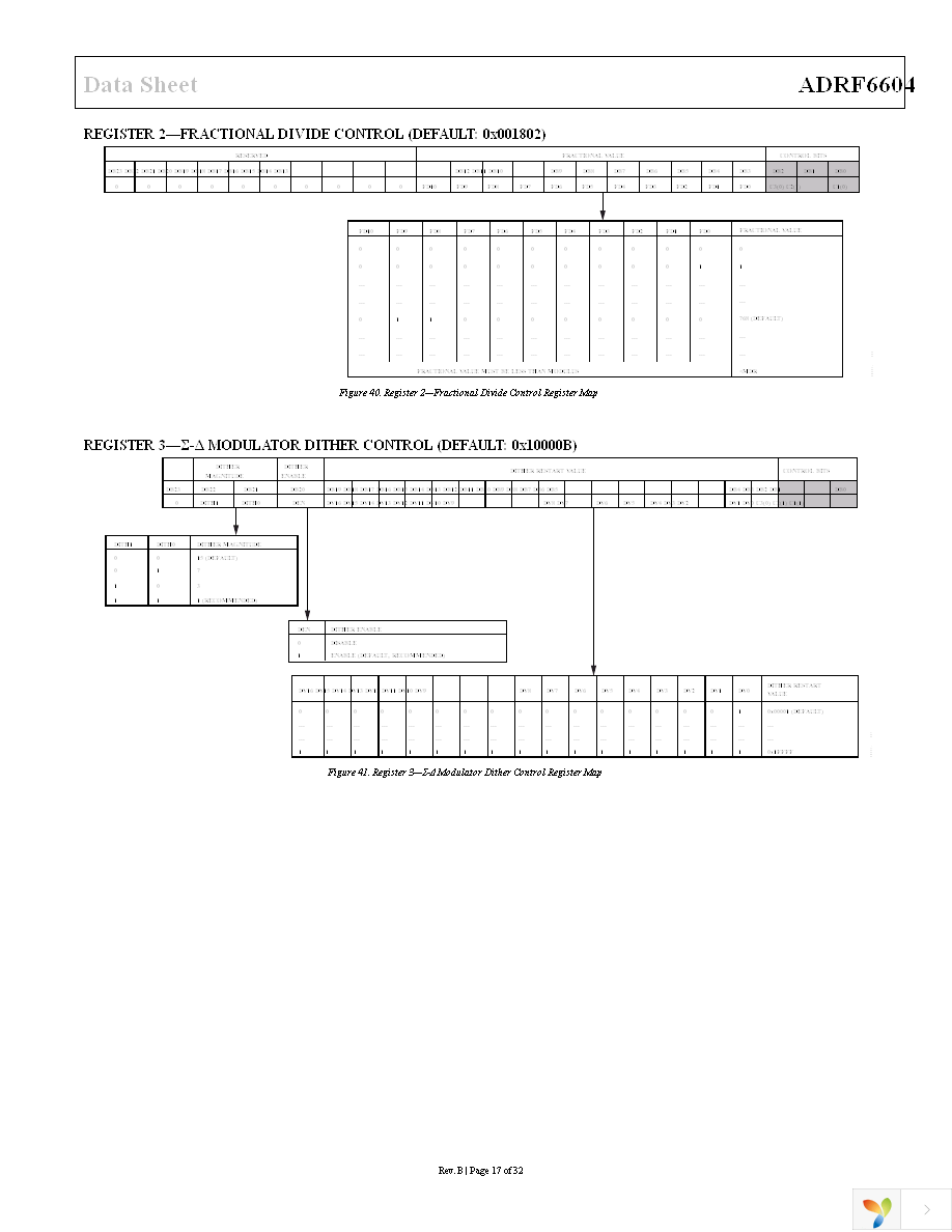 ADRF6604-EVALZ Page 17