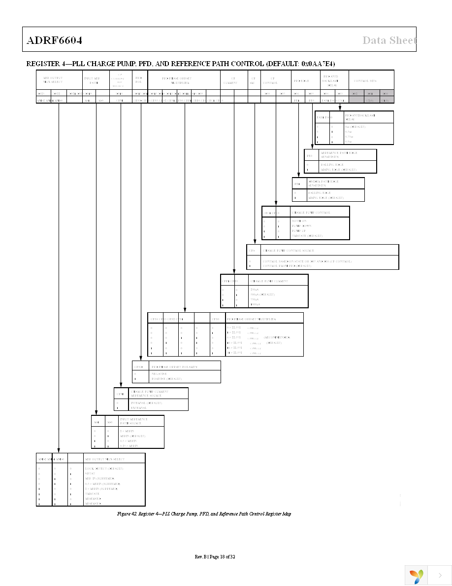 ADRF6604-EVALZ Page 18