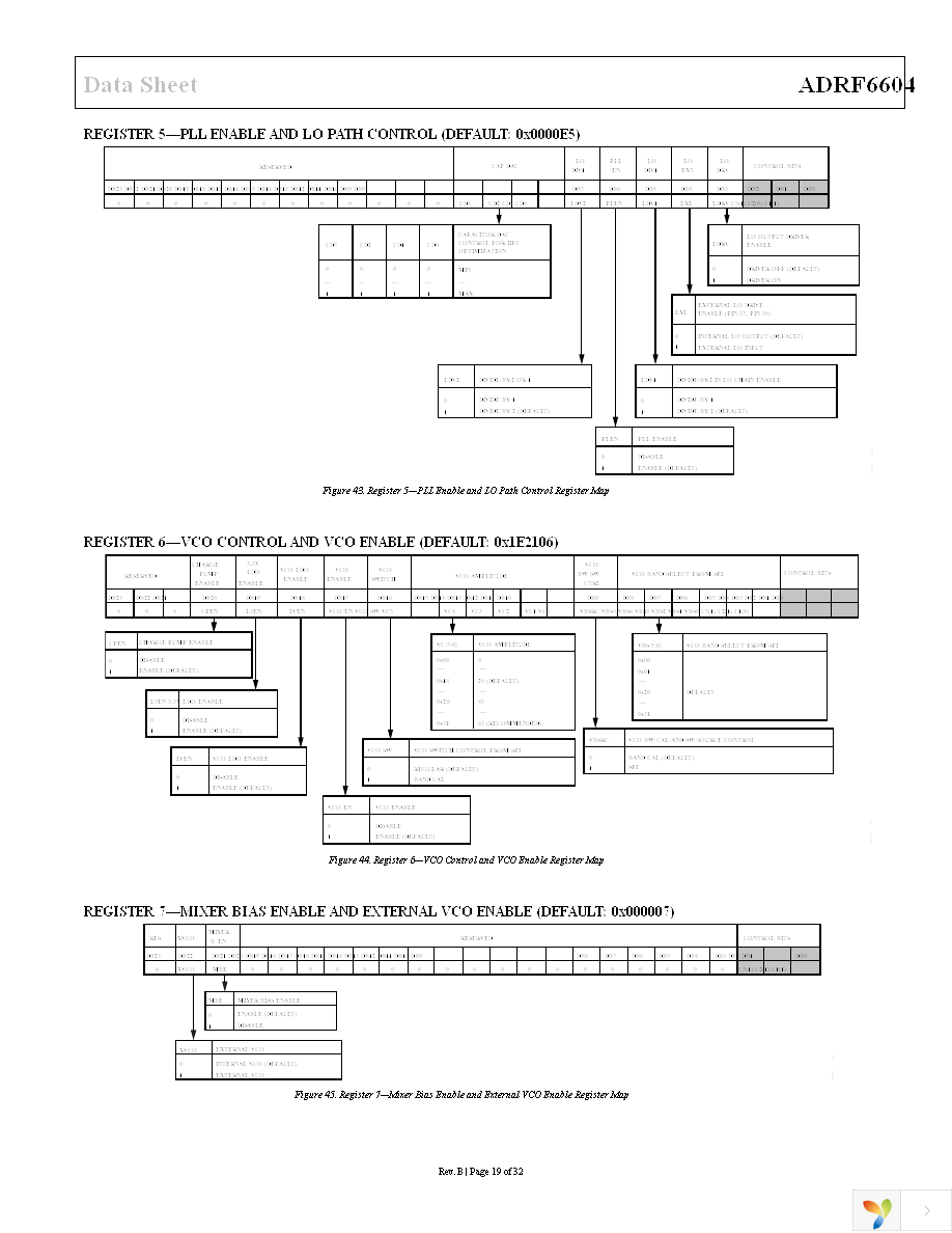 ADRF6604-EVALZ Page 19