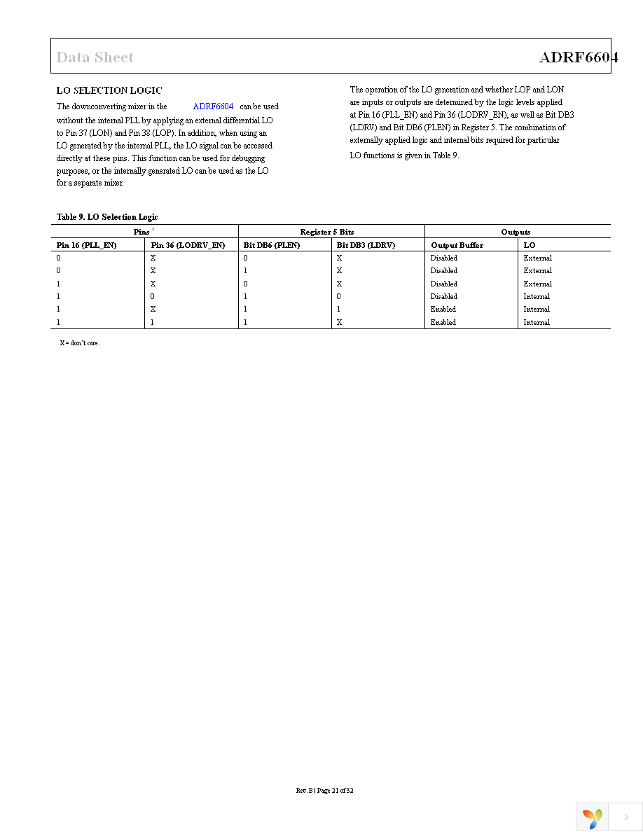 ADRF6604-EVALZ Page 21