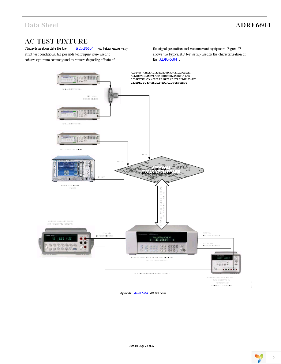ADRF6604-EVALZ Page 23