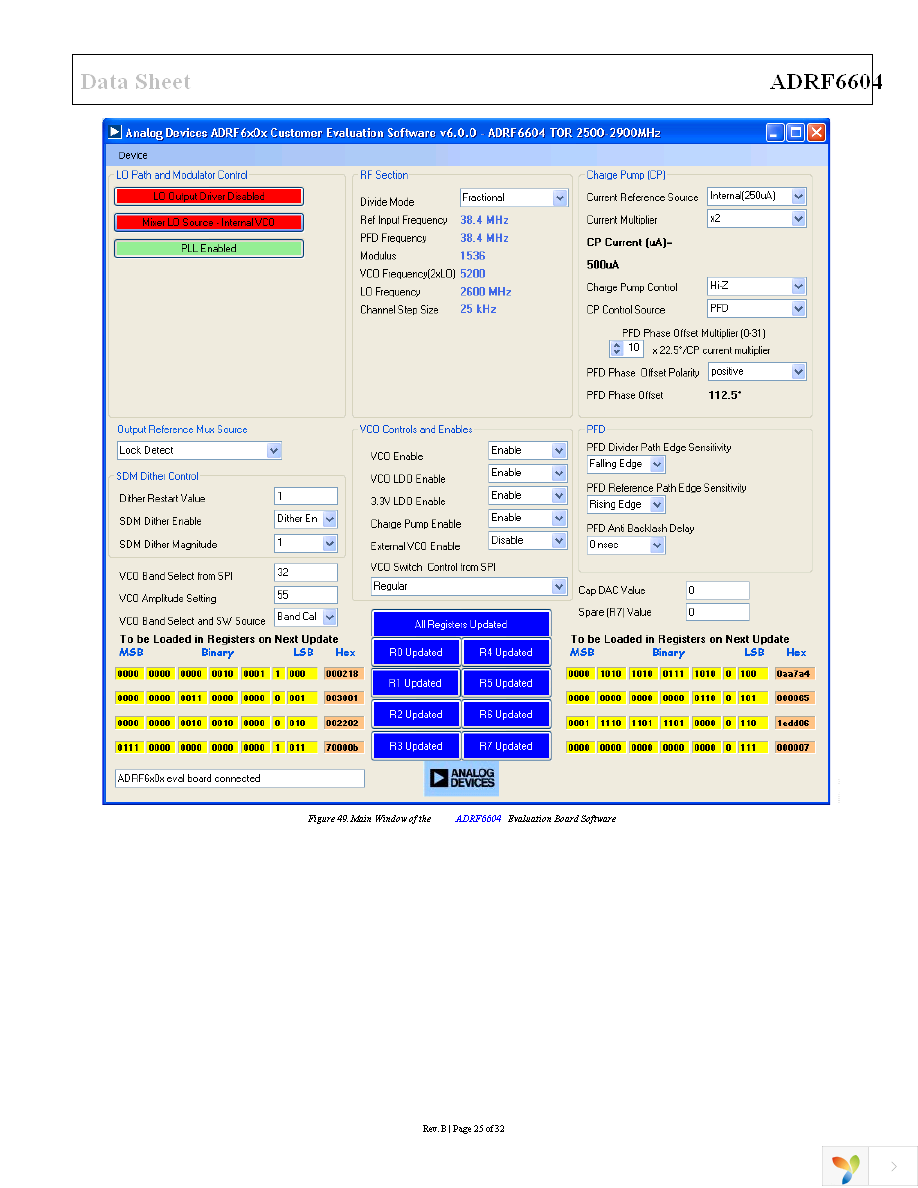 ADRF6604-EVALZ Page 25