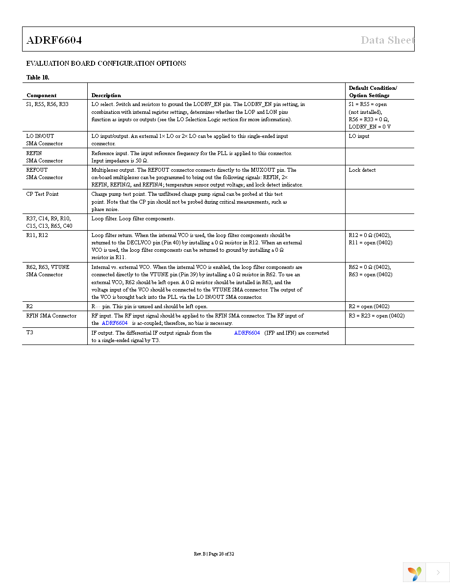 ADRF6604-EVALZ Page 28