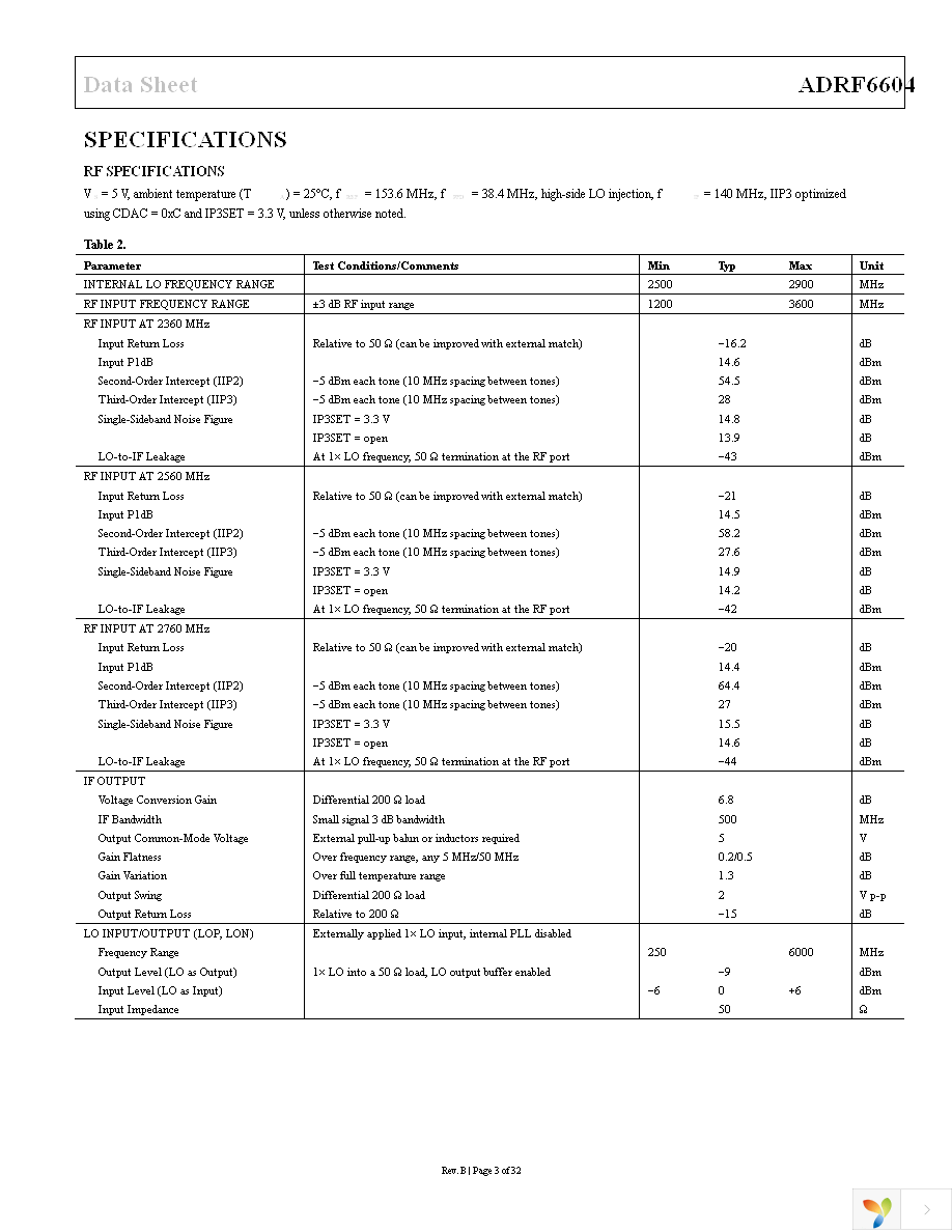 ADRF6604-EVALZ Page 3