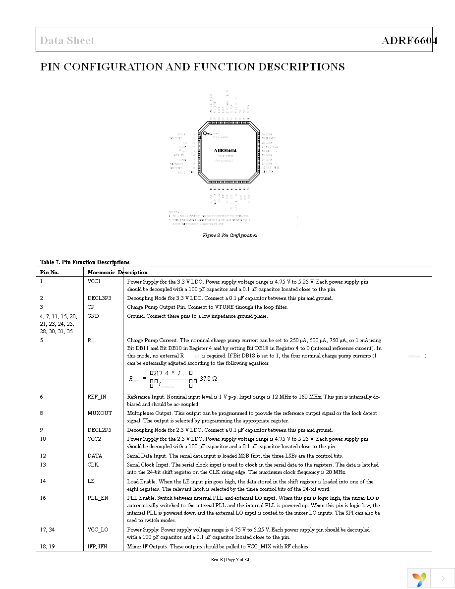 ADRF6604-EVALZ Page 7