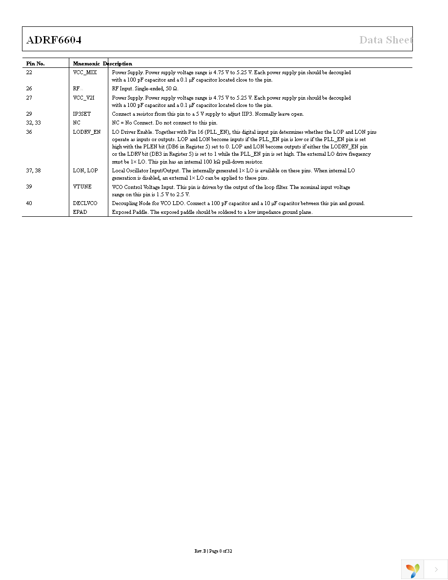 ADRF6604-EVALZ Page 8