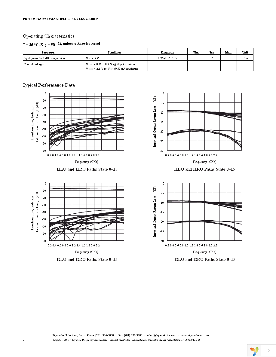 SKY13272-340LF-EVB Page 2