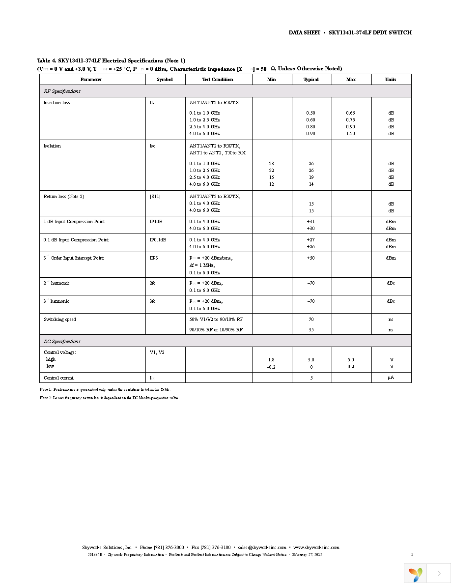 SKY13411-374LF-EVB Page 3