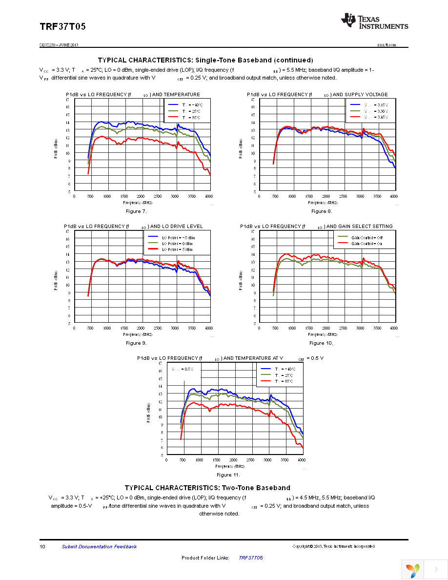 TRF37T05EVM Page 10