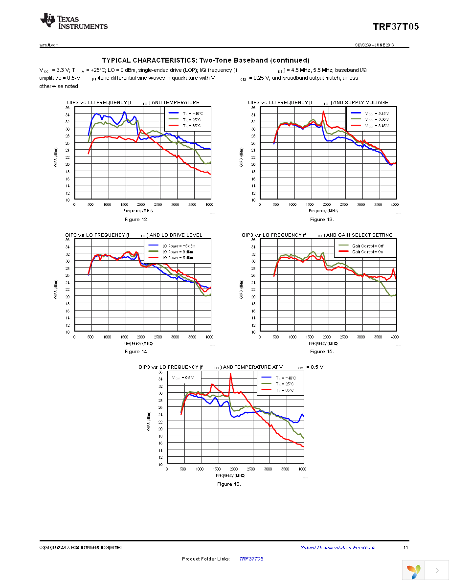 TRF37T05EVM Page 11