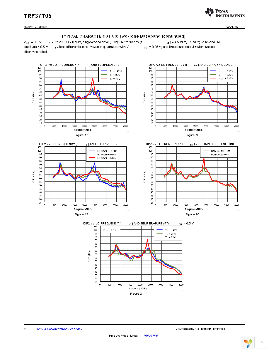 TRF37T05EVM Page 12