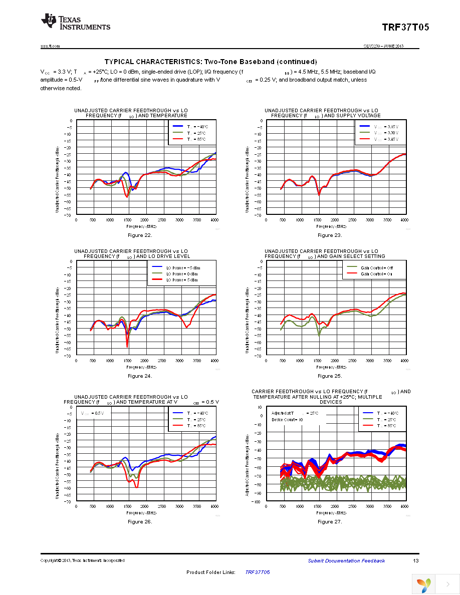 TRF37T05EVM Page 13