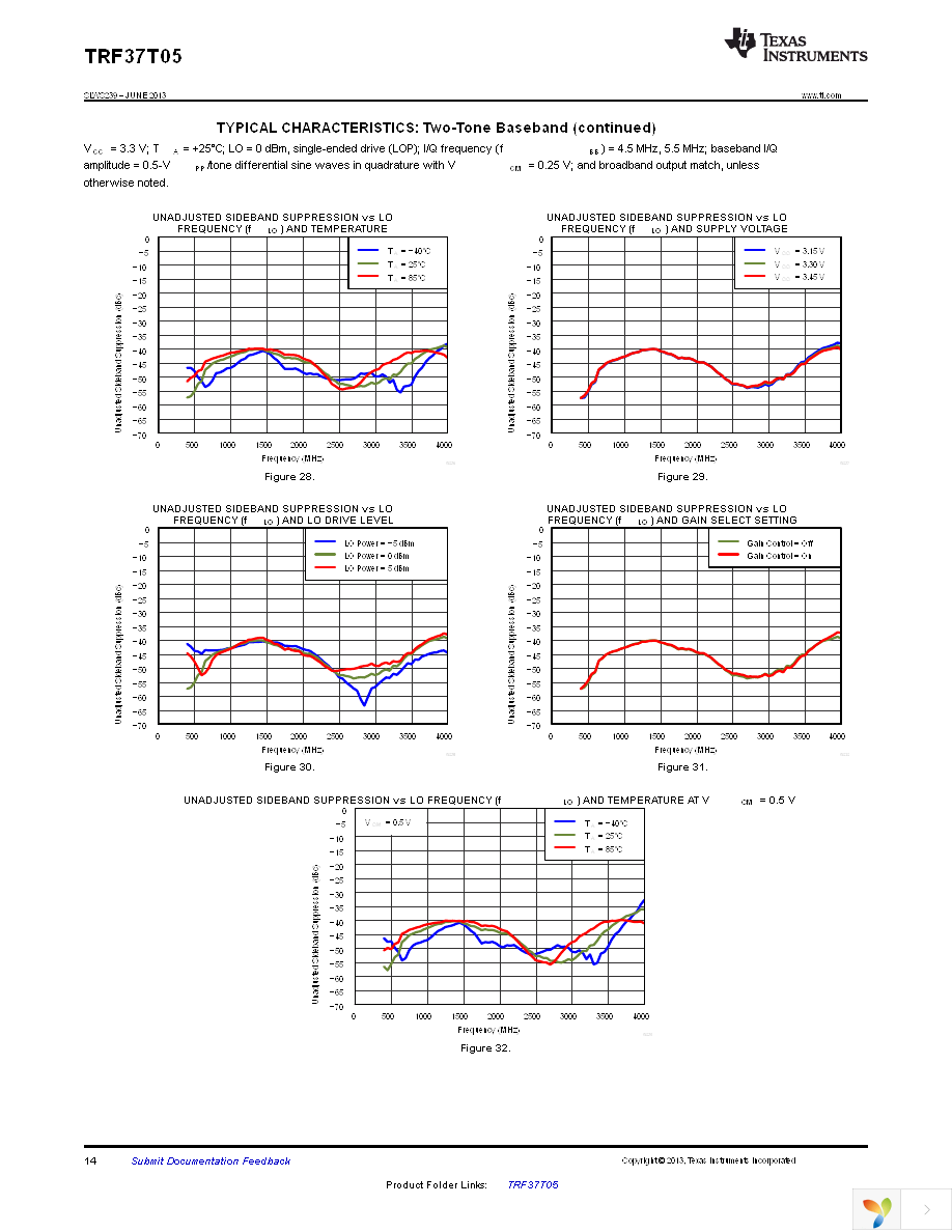 TRF37T05EVM Page 14