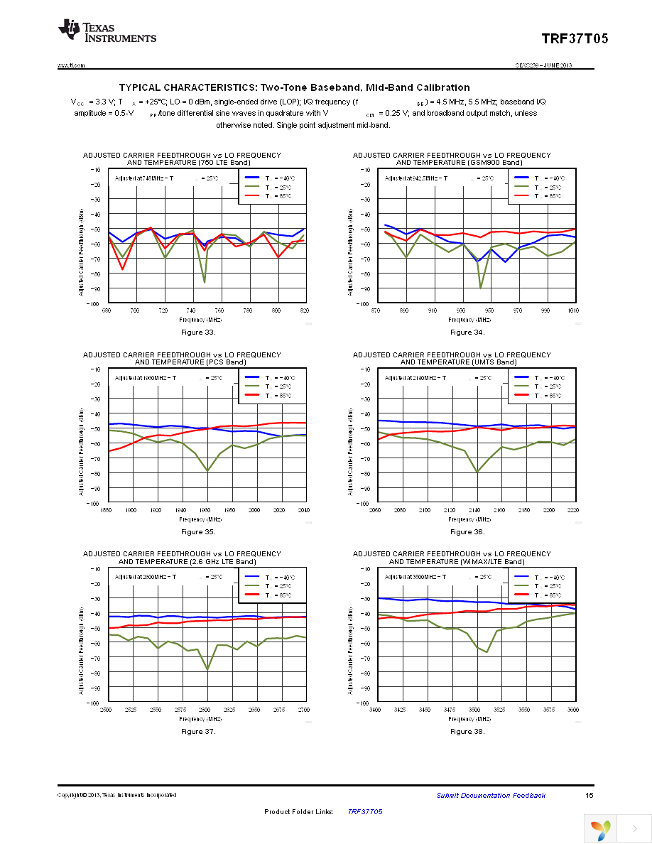 TRF37T05EVM Page 15