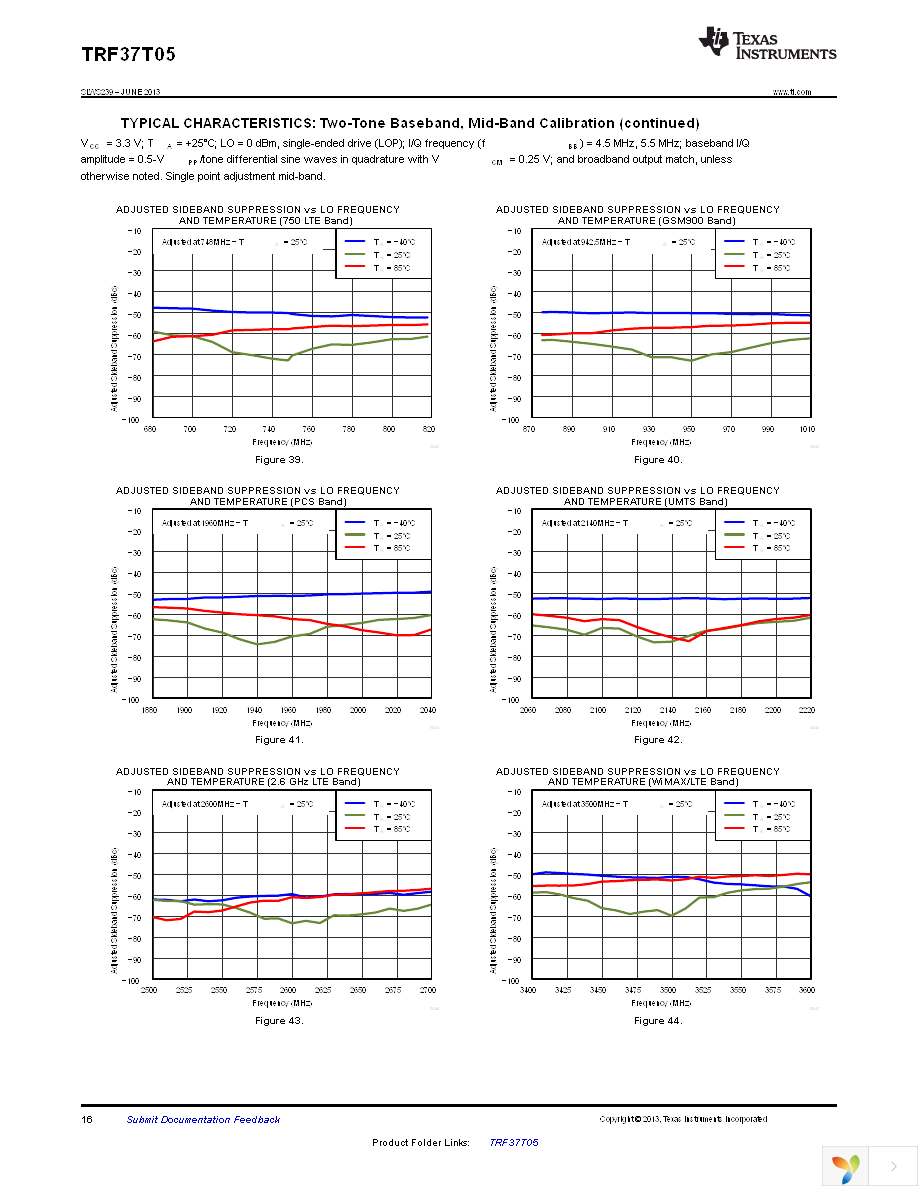 TRF37T05EVM Page 16