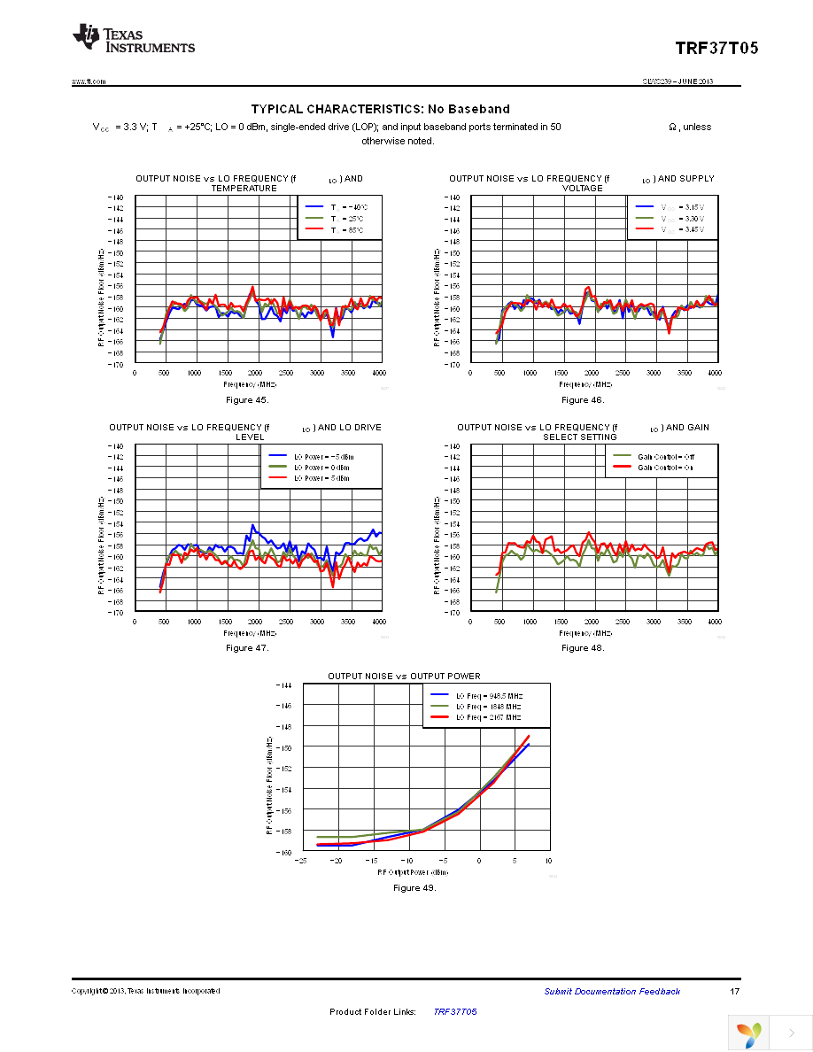 TRF37T05EVM Page 17