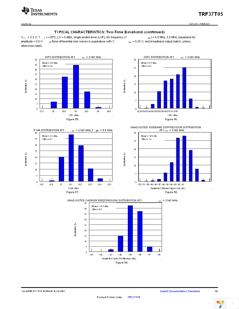 TRF37T05EVM Page 19