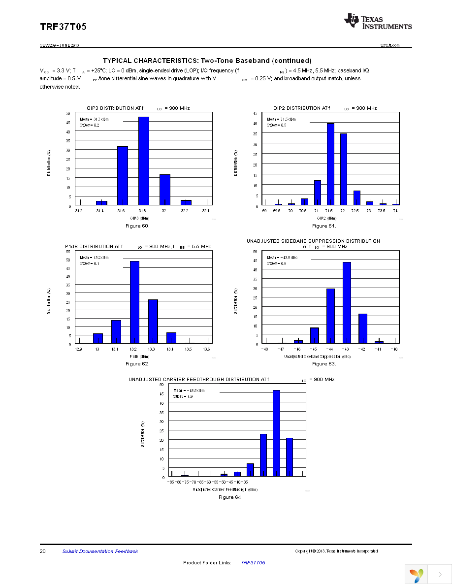 TRF37T05EVM Page 20