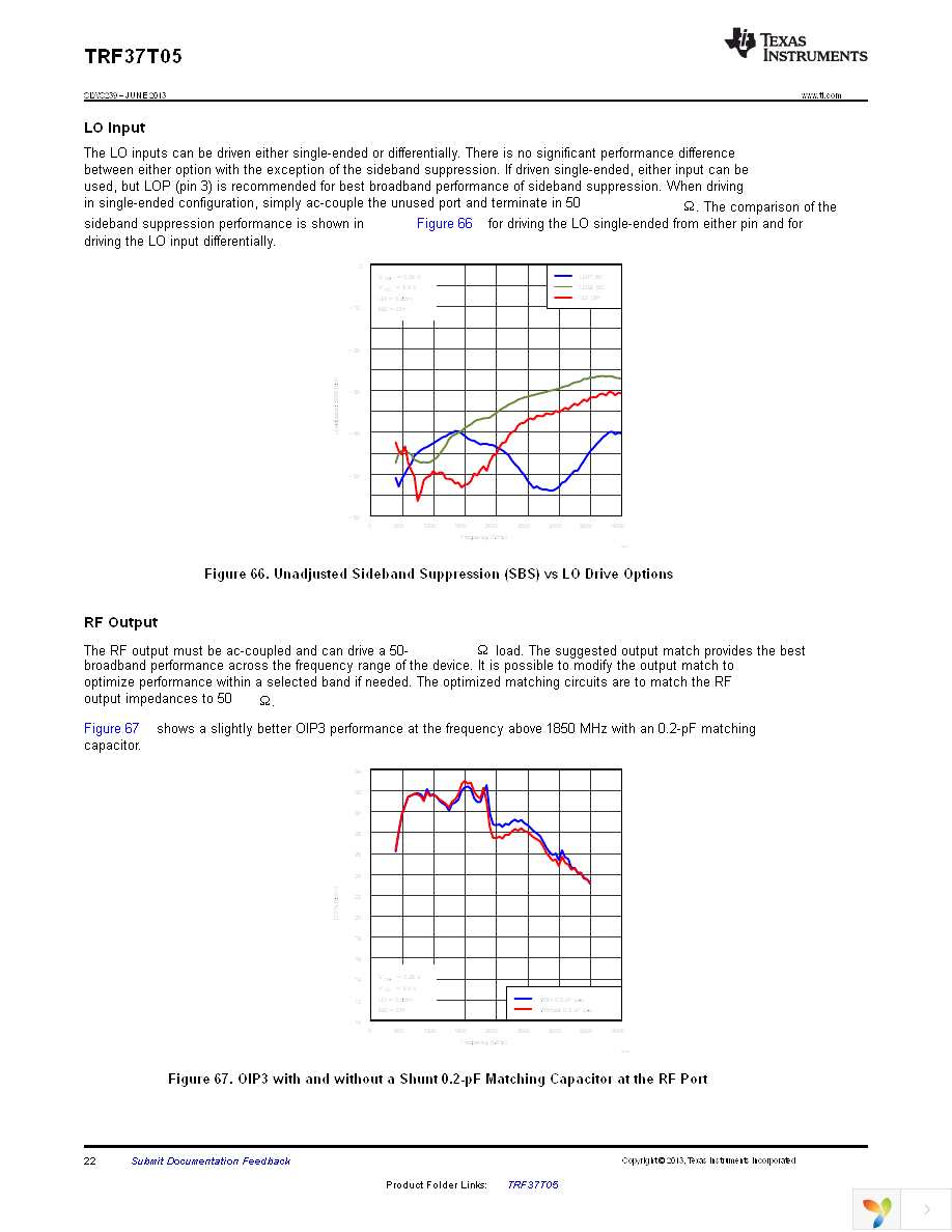 TRF37T05EVM Page 22