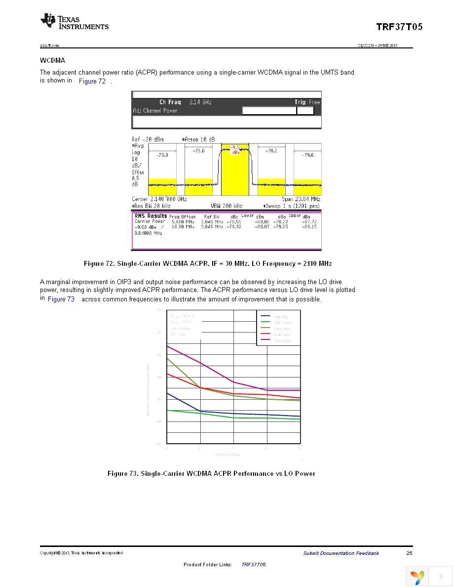 TRF37T05EVM Page 25