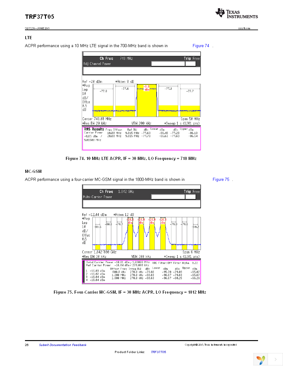 TRF37T05EVM Page 26