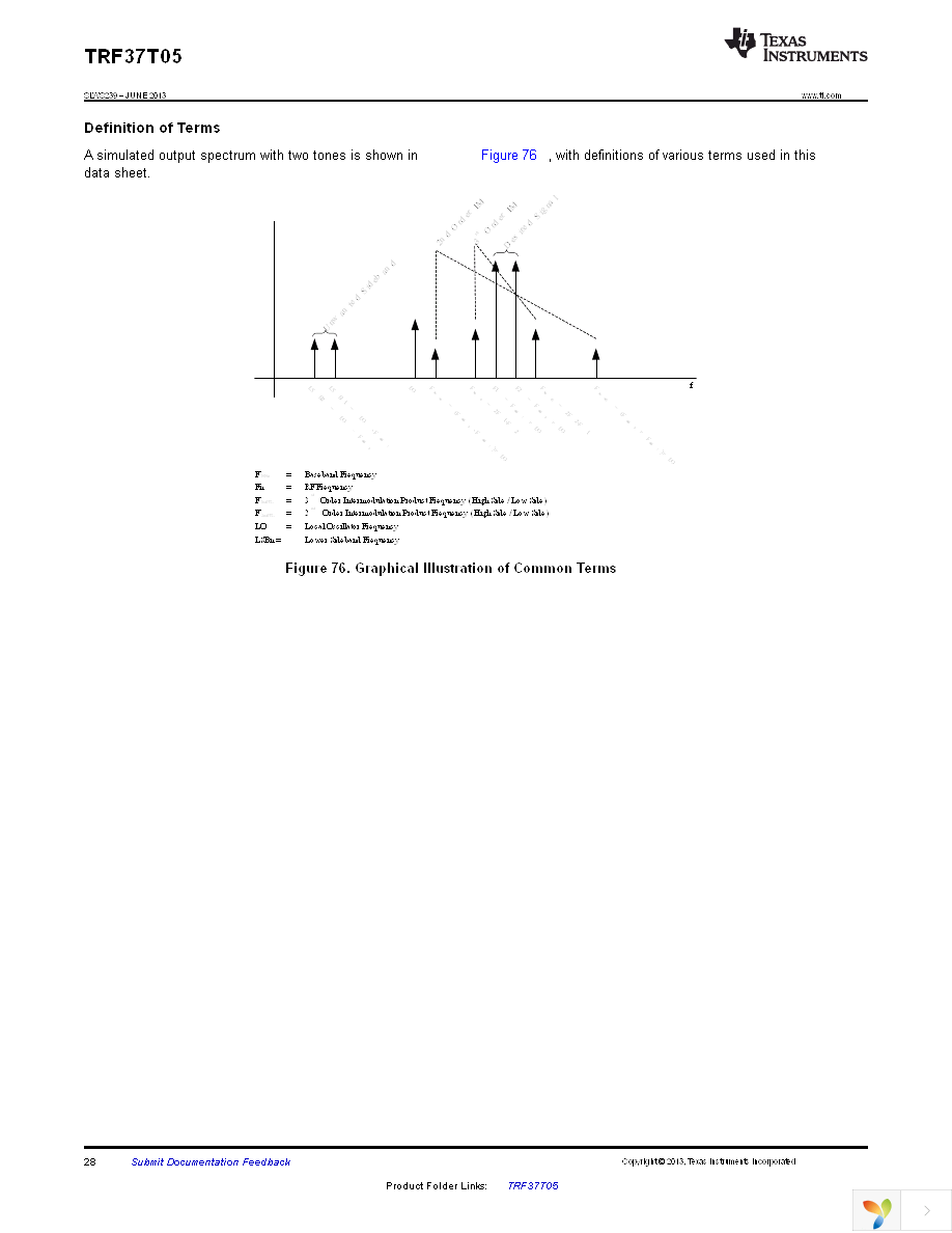 TRF37T05EVM Page 28