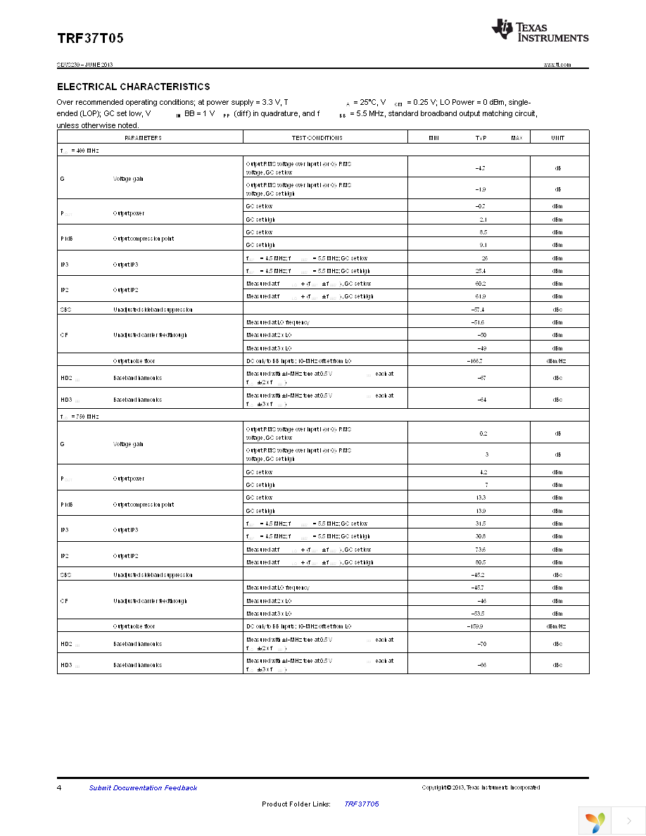 TRF37T05EVM Page 4