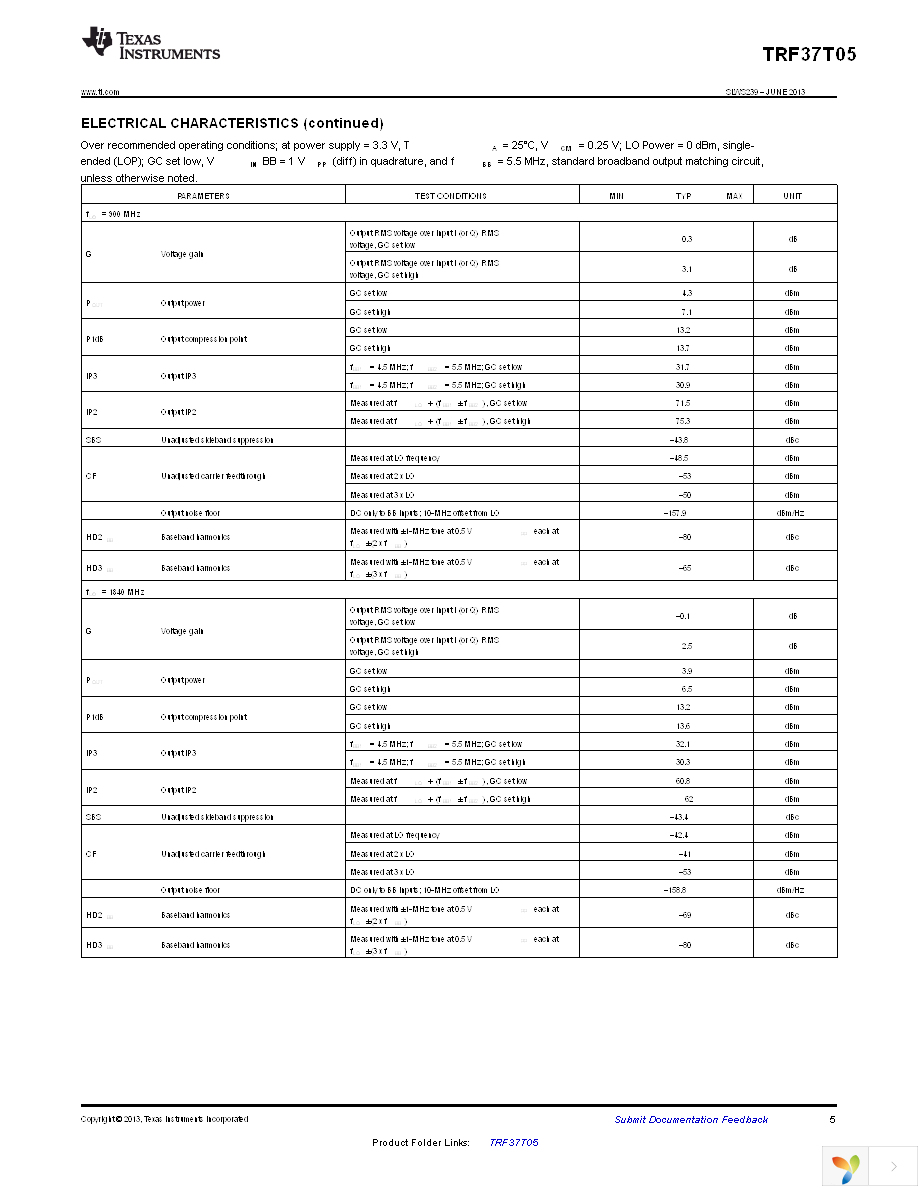 TRF37T05EVM Page 5