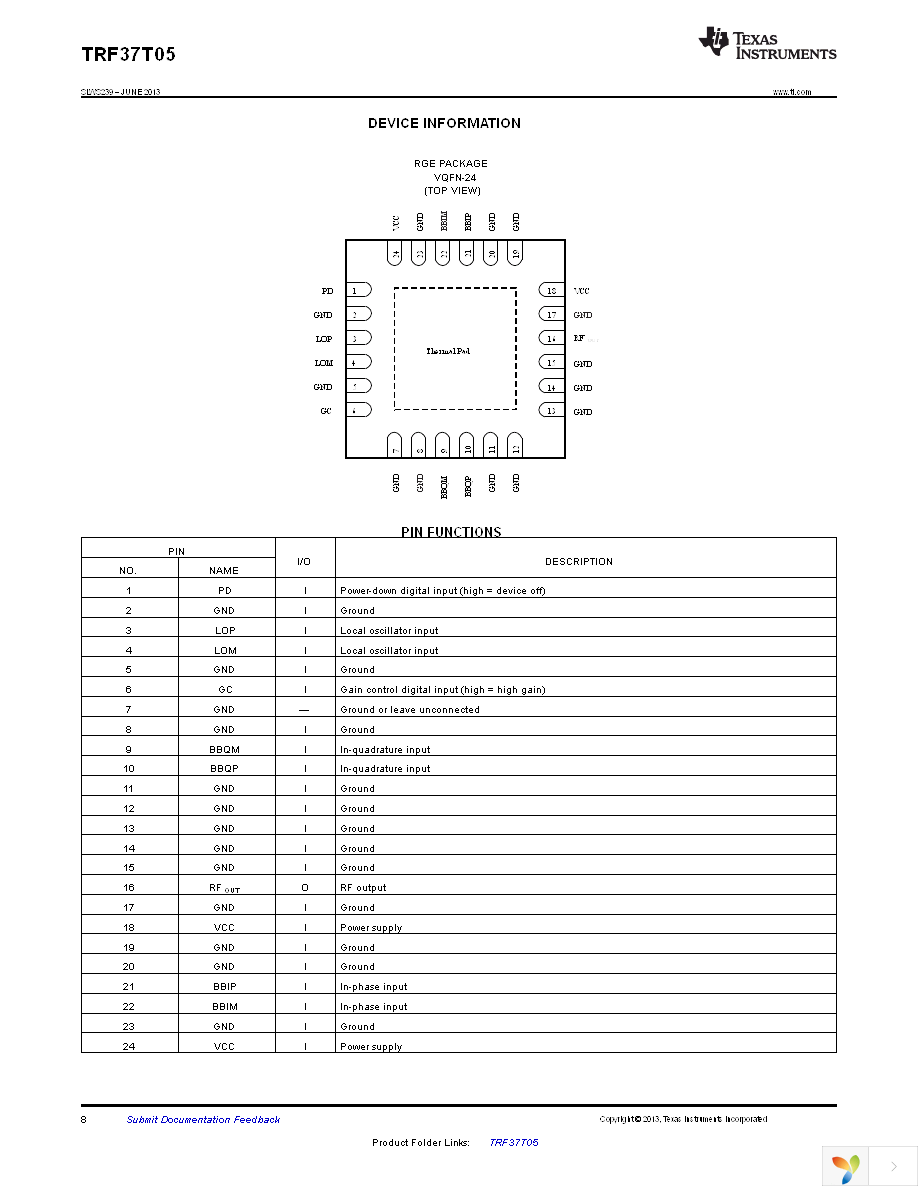 TRF37T05EVM Page 8