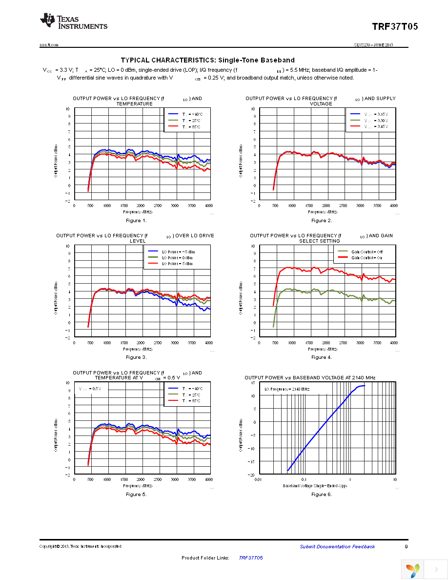 TRF37T05EVM Page 9