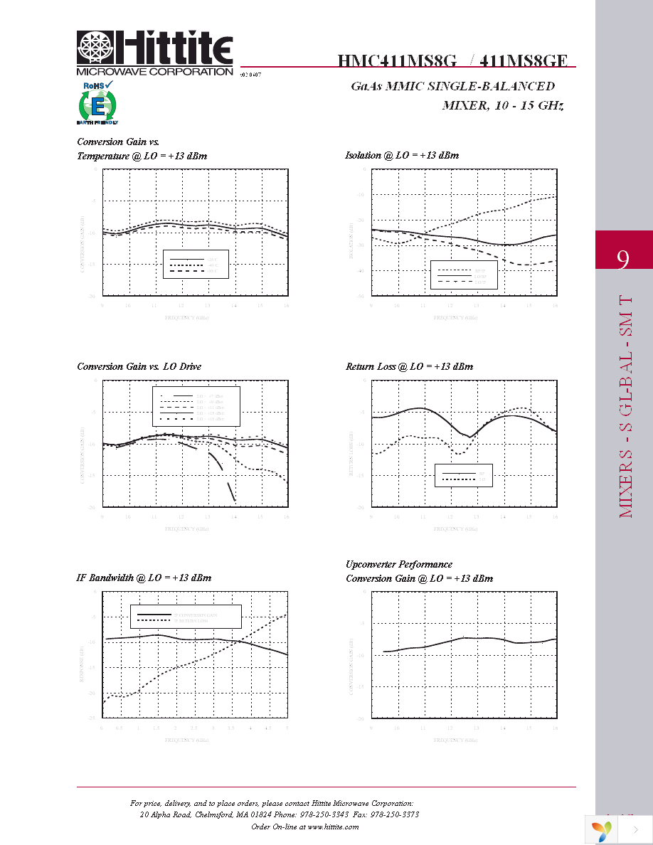 103350-HMC411MS8G Page 4