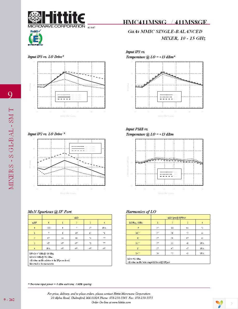 103350-HMC411MS8G Page 5